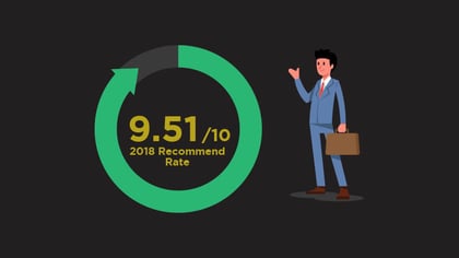 Our 2018 Client Survey: The Results!